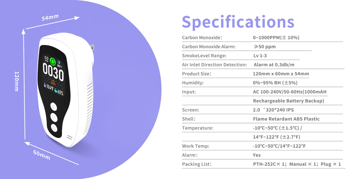 252 C Carbon Monoxide Monitoring System, Smoke Monitoring System, Temperature and Humidity Monitoring System,