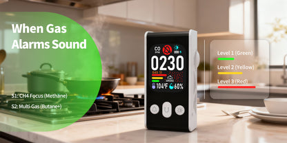 253 D Plug in All-in-One CO, Gas & Smoke Detector with battery backup Portable Real-Time Monitoring & Smart Socket alarm suitable for home & RVs and hotels