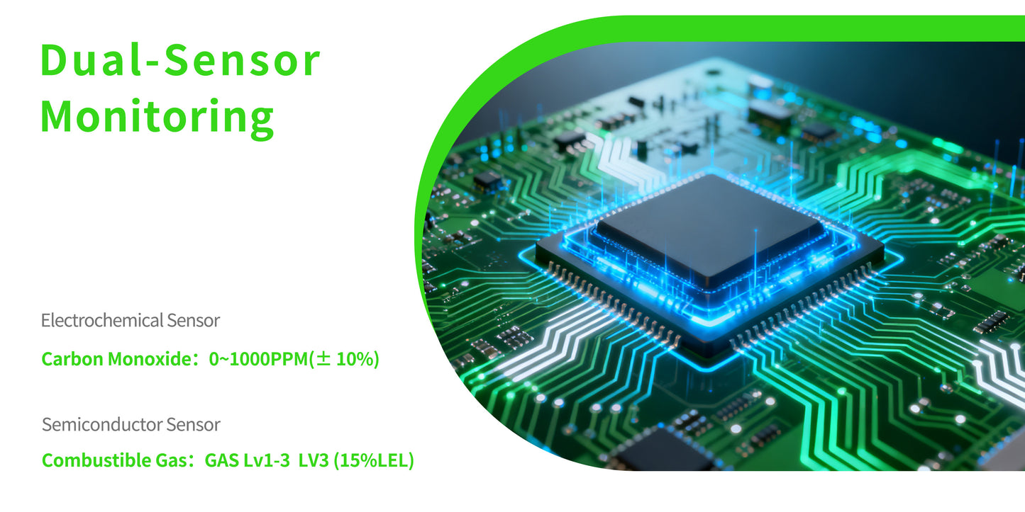 252 D Real Time Monitoring of Carbon Monoxide, Combustible Gas Detection, Smoke Detection, Reverse Compatible Socket,