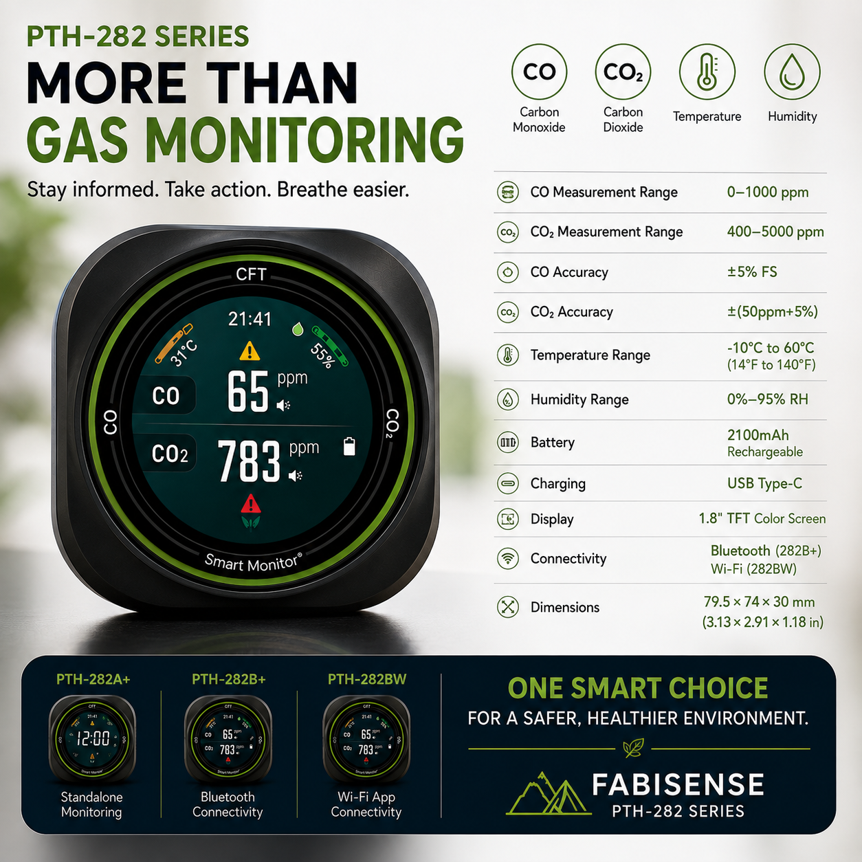 FABISENSE 282 Portable CO & CO₂ Monitor with Alarm, Temperature & Humidity for Camping, RV & Travel