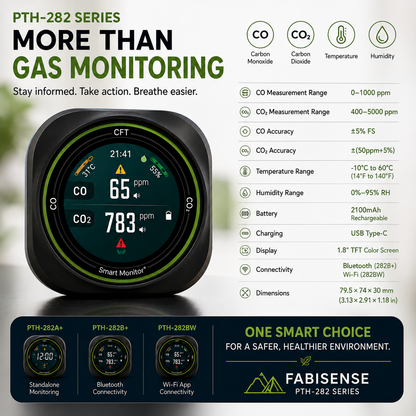 FABISENSE 282 Portable CO & CO₂ Monitor with Alarm, Temperature & Humidity for Camping, RV & Travel