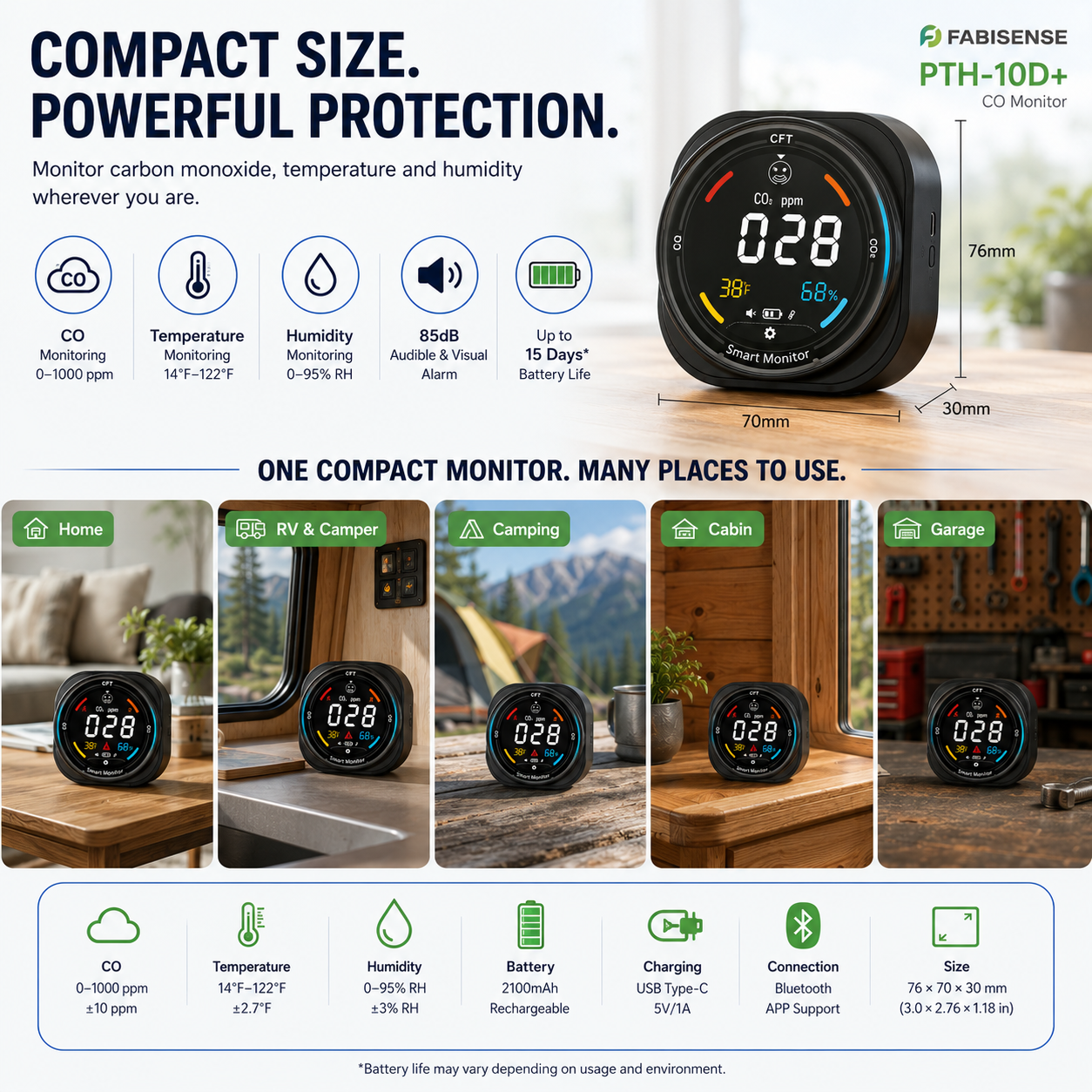 FABISENSE 281AW Smart WiFi Carbon Monoxide Detector with App, Temperature & Humidity Monitor