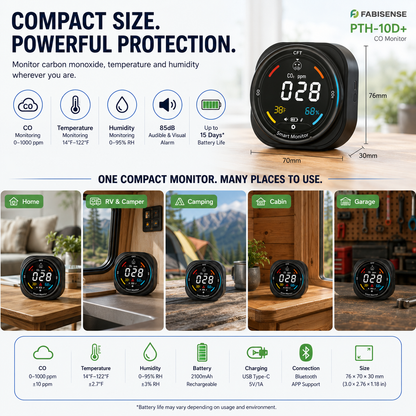 FABISENSE 281AW Smart WiFi Carbon Monoxide Detector with App, Temperature & Humidity Monitor