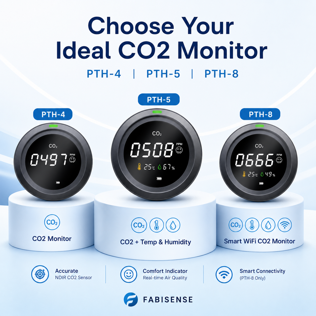 FABISENSE PTH Series Indoor CO2 Monitor – NDIR Carbon Dioxide Detector with Rechargeable Battery, Temperature Humidity & WiFi App Options