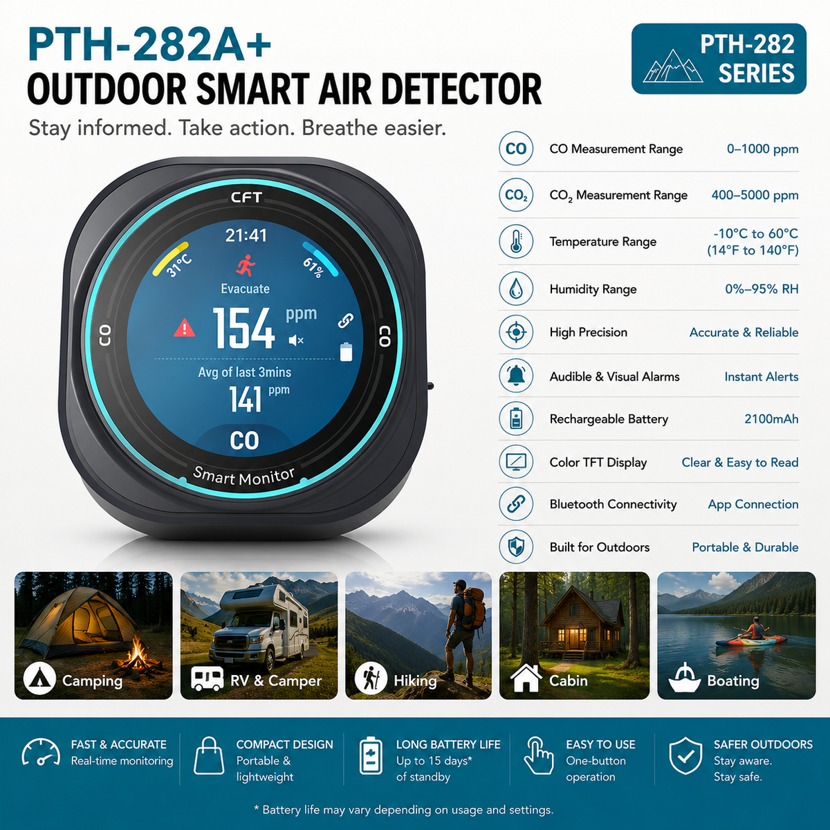 FABISENSE 282 Portable CO & CO₂ Monitor with Alarm, Temperature & Humidity for Camping, RV & Travel