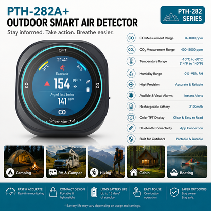 FABISENSE 282 Portable CO & CO₂ Monitor with Alarm, Temperature & Humidity for Camping, RV & Travel