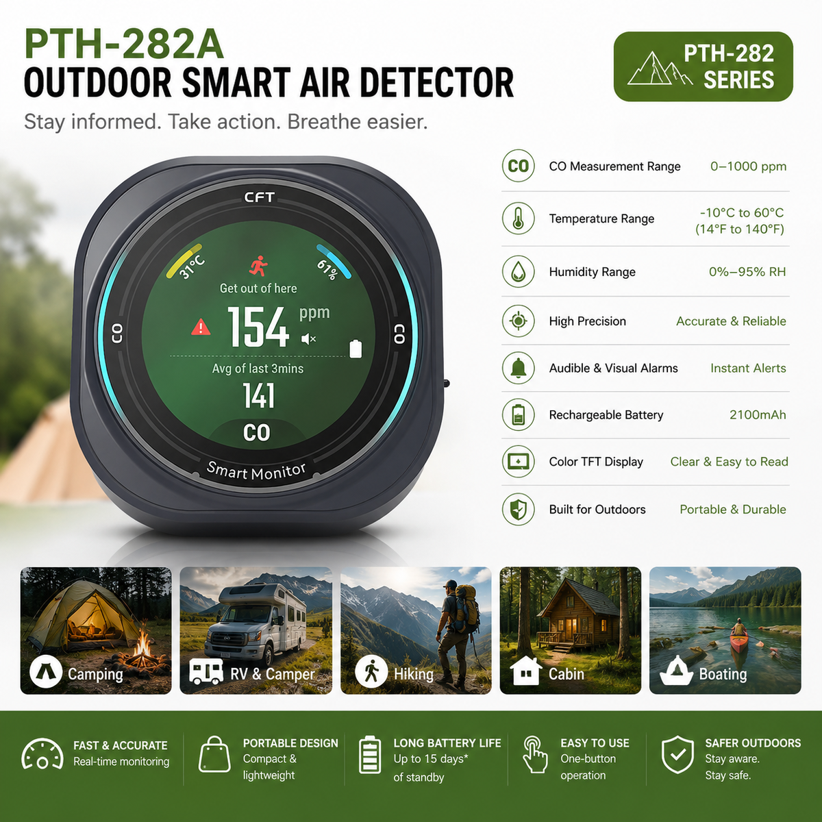 FABISENSE 282 Portable CO & CO₂ Monitor with Alarm, Temperature & Humidity for Camping, RV & Travel