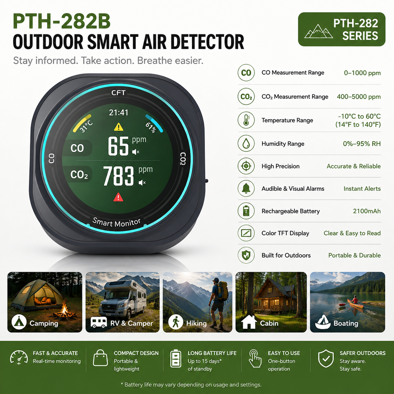 FABISENSE 282 Portable CO & CO₂ Monitor with Alarm, Temperature & Humidity for Camping, RV & Travel
