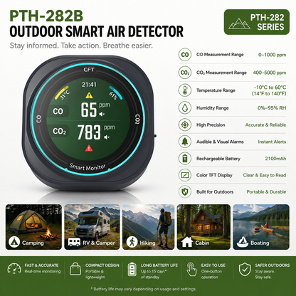 FABISENSE 282 Portable CO & CO₂ Monitor with Alarm, Temperature & Humidity for Camping, RV & Travel