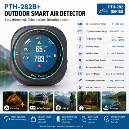 FABISENSE 282 Portable CO & CO₂ Monitor with Alarm, Temperature & Humidity for Camping, RV & Travel