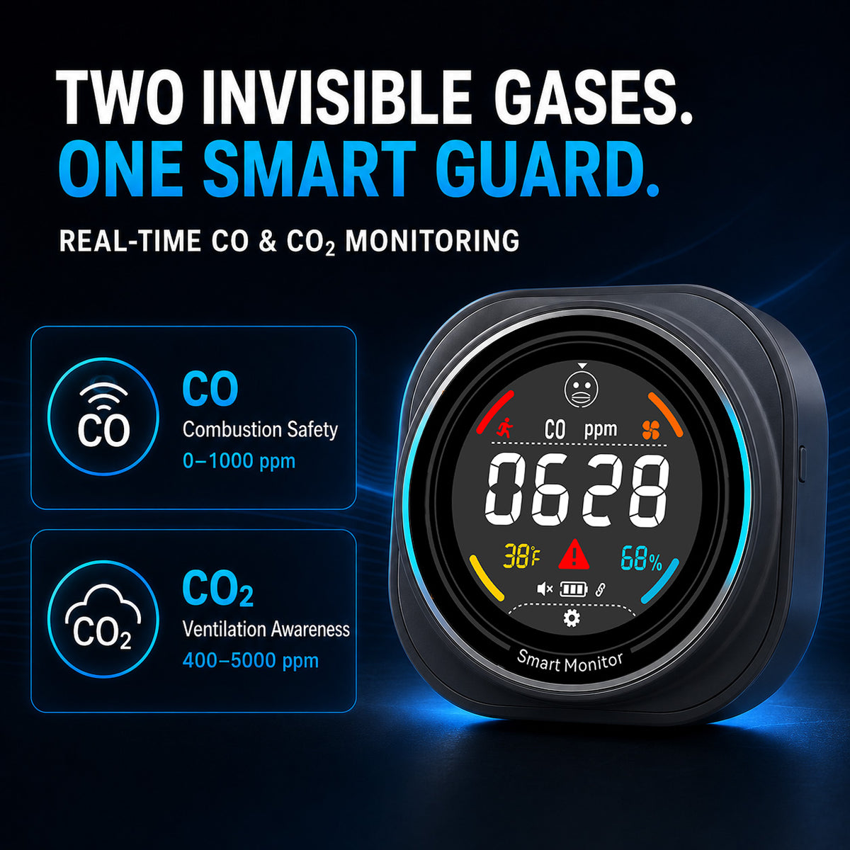 FABISENSE 281BW Portable WiFi Carbon Monoxide & CO₂ Monitor for Home, RV & Camping