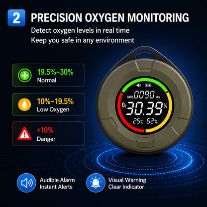Protmex 4-in-1 Air Quality Monitor Oxygen Detector Barometric Pressure Temperature Humidity Digital Air Sensor with Real-Time Monitoring for Home, Office, Outdoor, Camping, Hiking Emergency