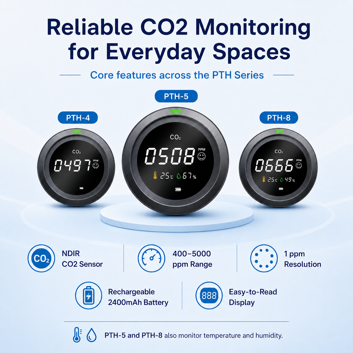 FABISENSE PTH Series Indoor CO2 Monitor – NDIR Carbon Dioxide Detector with Rechargeable Battery, Temperature Humidity & WiFi App Options
