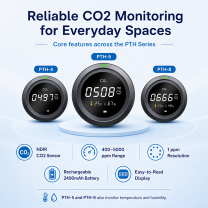 FABISENSE PTH Series Indoor CO2 Monitor – NDIR Carbon Dioxide Detector with Rechargeable Battery, Temperature Humidity & WiFi App Options