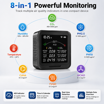 FABISENSE 9BW 室内空气质量监测仪，支持 CO₂、PM2.5、PM10、甲醛、TVOC 检测，具备温湿度监测功能，可选配 WiFi 及涂鸦 (Tuya) App。