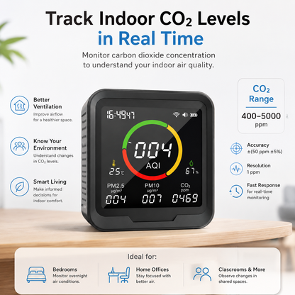 FABISENSE 9A /9AW 5-in-1 Air Quality Monitor, CO₂ PM2.5 PM10 Detector with Temperature, Humidity & Optional Wi-Fi App
