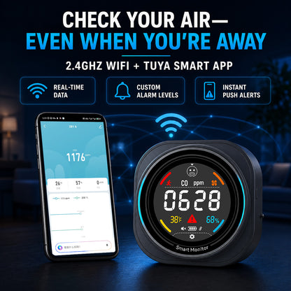 FABISENSE 281BW Portable WiFi Carbon Monoxide & CO₂ Monitor for Home, RV & Camping