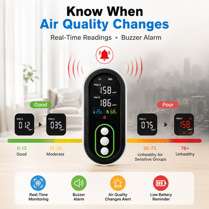 FABISENSE 26P Portable PM2.5 & PM10 Air Quality Monitor with Temperature, Humidity and Alarm
