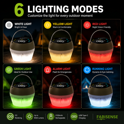 FABISENSE 256L 便携式一氧化碳检测仪及露营灯，具备 6 种灯光模式、可选配铝合金支架及 2100mAh 电池