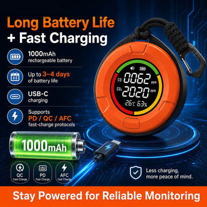 FABISENSE 10E+ Dual-Sensor CO & CO2 Detector | 0-1000ppm CO | 400-5000ppm CO2 | for Camping, RV & Enclosed Spaces
