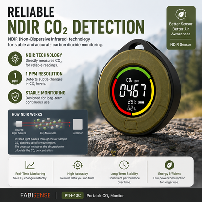 FABISENSE 10C Portable CO₂ Monitor – NDIR Carbon Dioxide Detector with Temperature, Humidity & Audible Alert for Home, Office, RV & Travel