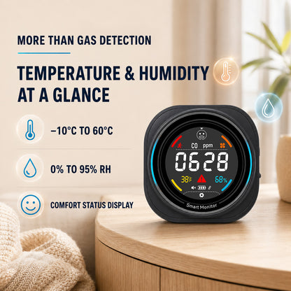 FABISENSE 281BW Portable WiFi Carbon Monoxide & CO₂ Monitor for Home, RV & Camping
