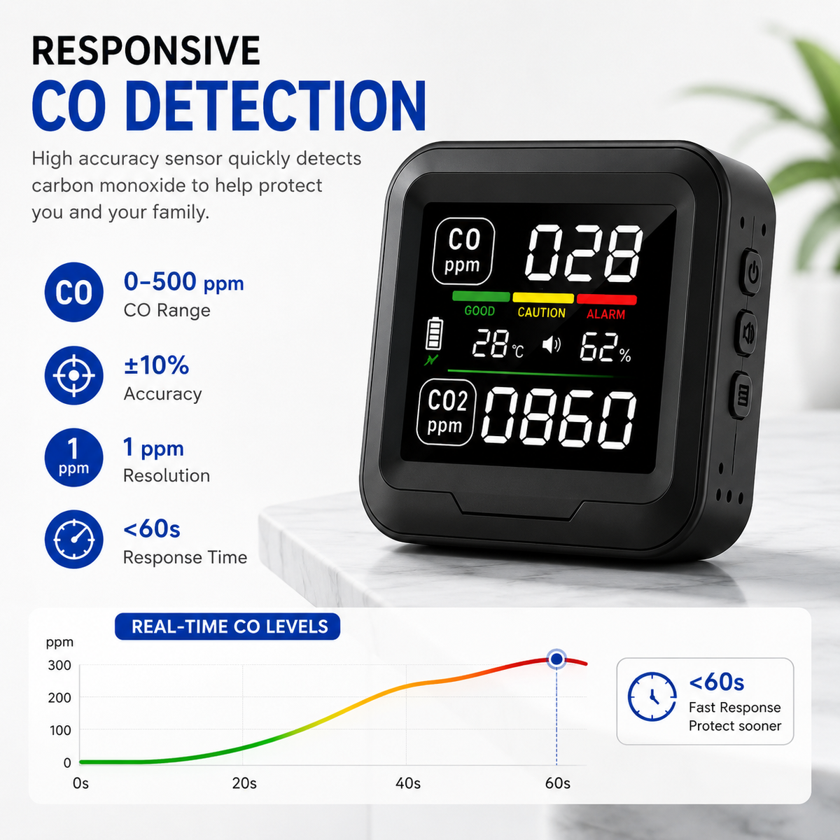 FABISENSE 9R 四合一 CO 及 CO₂ 检测仪，带温度、湿度、可调节警报及 2000mAh 可充电电池的一氧化碳监测仪