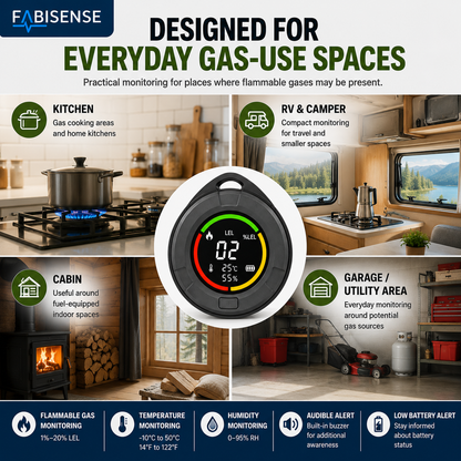 FABISENSE 10B Portable Flammable Gas Detector – Combustible Gas Monitor with Temperature, Humidity & Audible Alert for Home, Kitchen, RV & Indoor Spaces