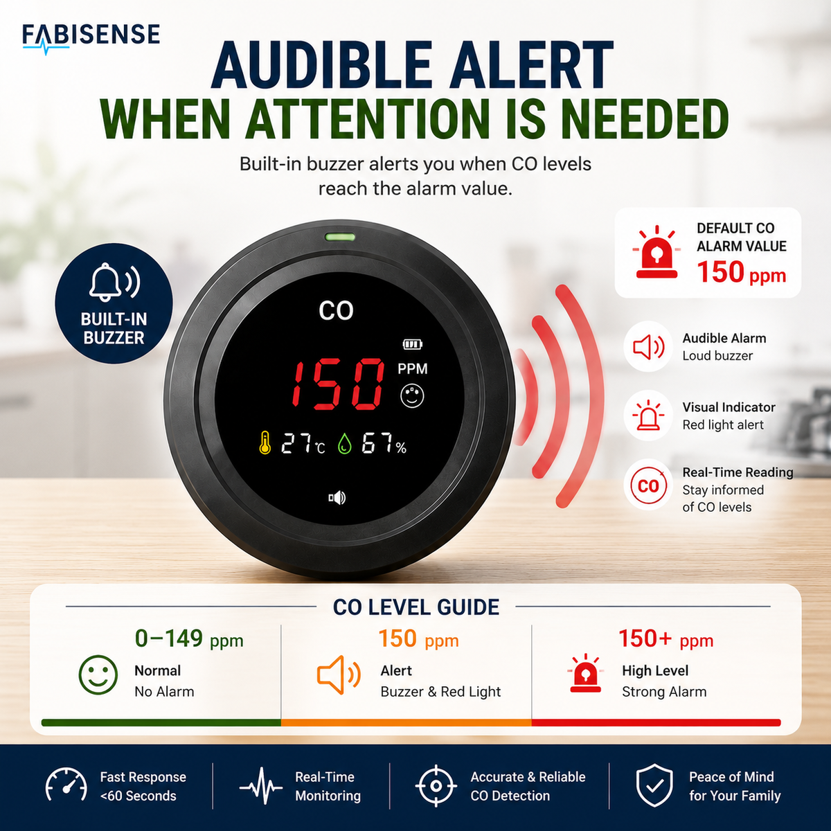 FABISENSE PTH-12 Portable Carbon Monoxide Detector – CO Monitor with Temperature, Humidity & Audible Alarm for Home, Kitchen, RV, Cabin & Garage