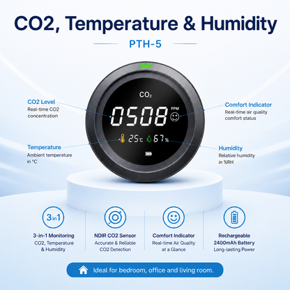 FABISENSE PTH Series Indoor CO2 Monitor – NDIR Carbon Dioxide Detector with Rechargeable Battery, Temperature Humidity & WiFi App Options