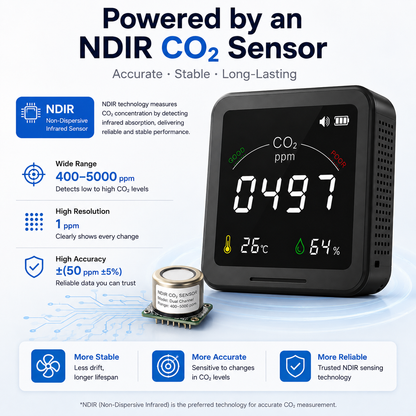 FABISENSE 9CW 智能WiFi二氧化碳检测仪 | NDIR传感器 | 涂鸦智能App | 二氧化碳、温度和湿度 | 适用于家庭和温室