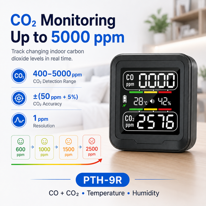 FABISENSE 9R 四合一 CO 及 CO₂ 检测仪，带温度、湿度、可调节警报及 2000mAh 可充电电池的一氧化碳监测仪