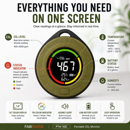 FABISENSE 10C Portable CO₂ Monitor – NDIR Carbon Dioxide Detector with Temperature, Humidity & Audible Alert for Home, Office, RV & Travel