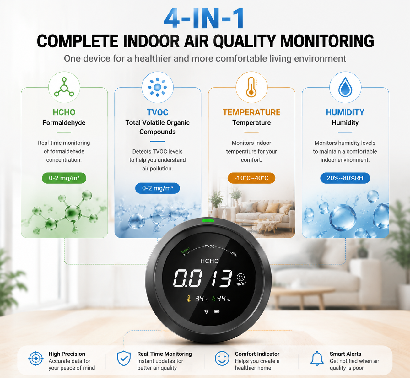 FABISENSE PTH-3MW 智能甲醛监测仪 – 带甲醛、TVOC、温湿度传感器的 WiFi 空气质量检测仪
