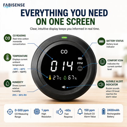 FABISENSE PTH-12 Portable Carbon Monoxide Detector – CO Monitor with Temperature, Humidity & Audible Alarm for Home, Kitchen, RV, Cabin & Garage