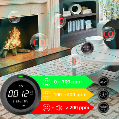 Protmex 3 in 1 Portable Carbon Monoxide Detectors, Travel CO Monitors RV Carbon Monoxide Detector Alarm Temp/Humidity Sensor, Rechargeable Real-Time Travel CO Monitor 120HR Standby