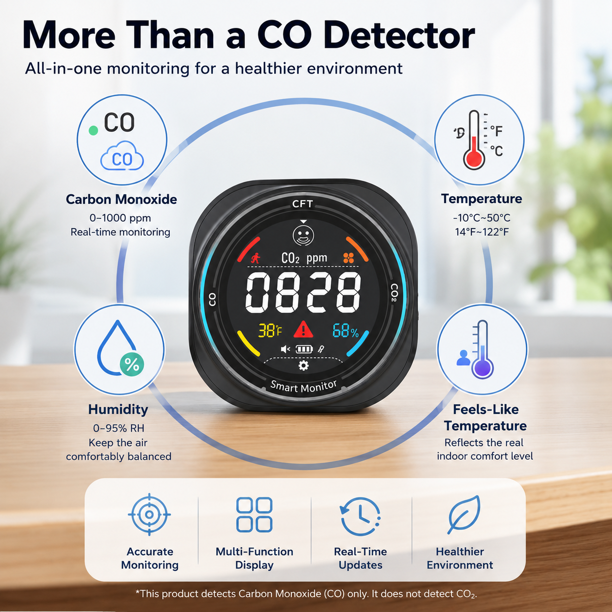 FABISENSE 281AW Smart WiFi Carbon Monoxide Detector with App, Temperature & Humidity Monitor