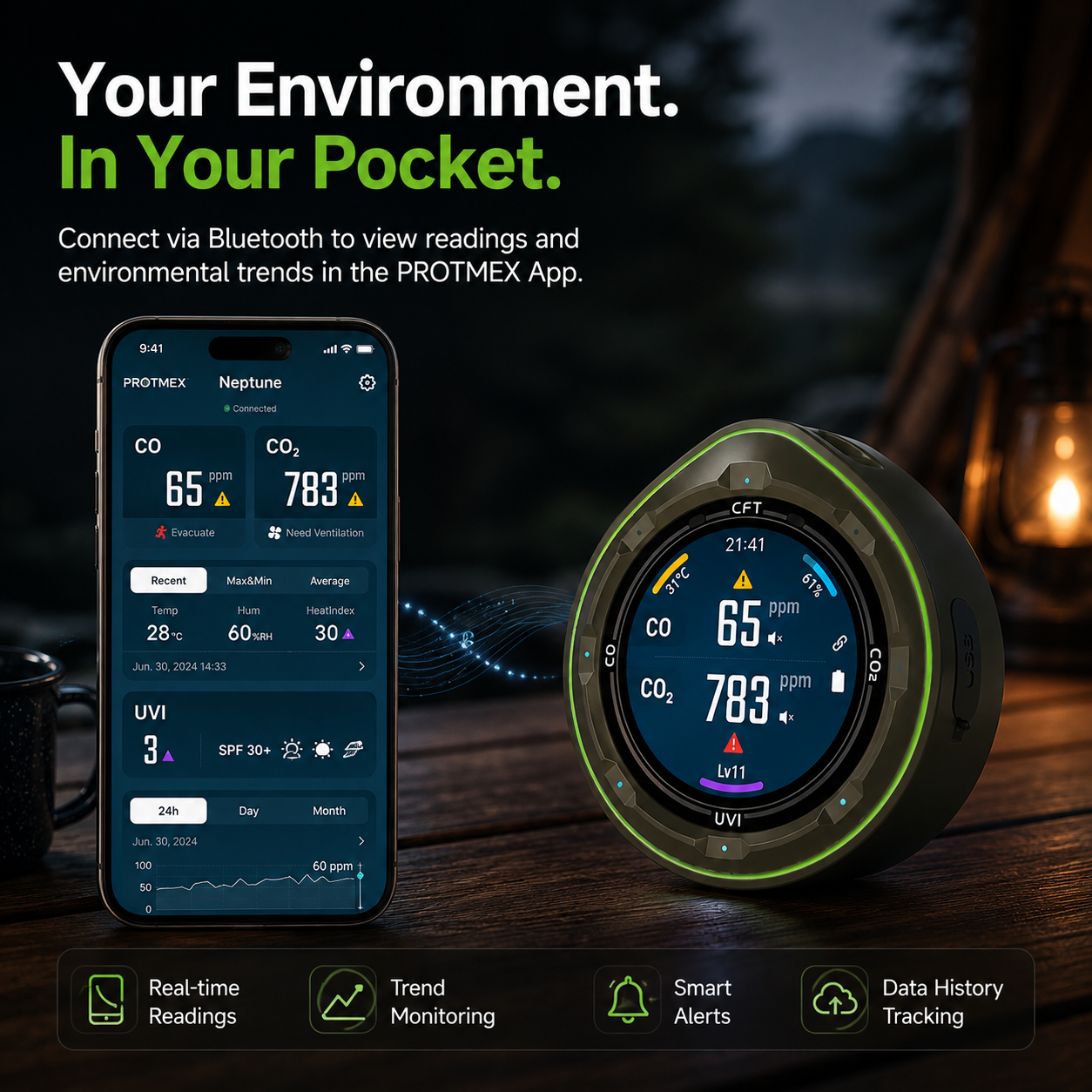 FABISENSE 28B Portable CO & CO₂ Air Quality Monitor for Camping & RV
