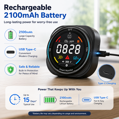 FABISENSE 281AW Smart WiFi Carbon Monoxide Detector with App, Temperature & Humidity Monitor