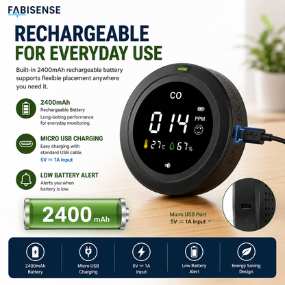 FABISENSE PTH-12 Portable Carbon Monoxide Detector – CO Monitor with Temperature, Humidity & Audible Alarm for Home, Kitchen, RV, Cabin & Garage