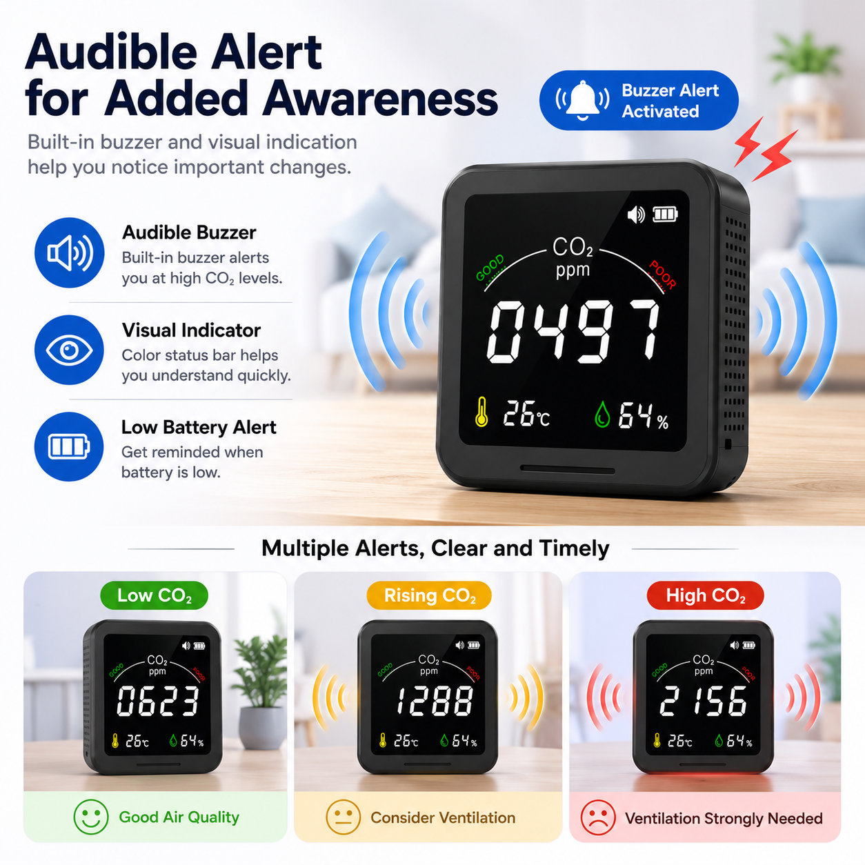 FABISENSE 9CW 智能WiFi二氧化碳检测仪 | NDIR传感器 | 涂鸦智能App | 二氧化碳、温度和湿度 | 适用于家庭和温室