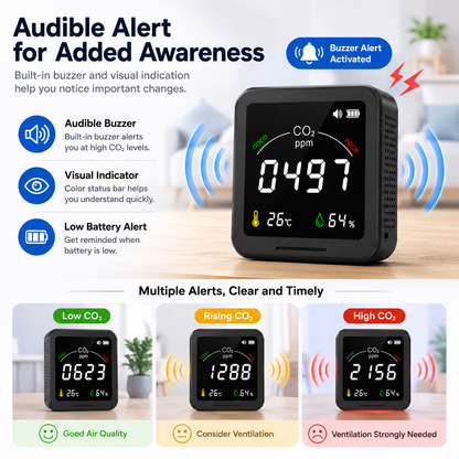 FABISENSE 9CW 智能WiFi二氧化碳检测仪 | NDIR传感器 | 涂鸦智能App | 二氧化碳、温度和湿度 | 适用于家庭和温室