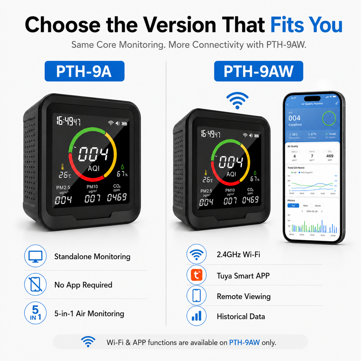 FABISENSE 9A /9AW 5-in-1 Air Quality Monitor, CO₂ PM2.5 PM10 Detector with Temperature, Humidity & Optional Wi-Fi App