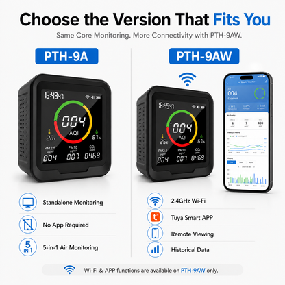 FABISENSE 9A /9AW 5-in-1 Air Quality Monitor, CO₂ PM2.5 PM10 Detector with Temperature, Humidity & Optional Wi-Fi App