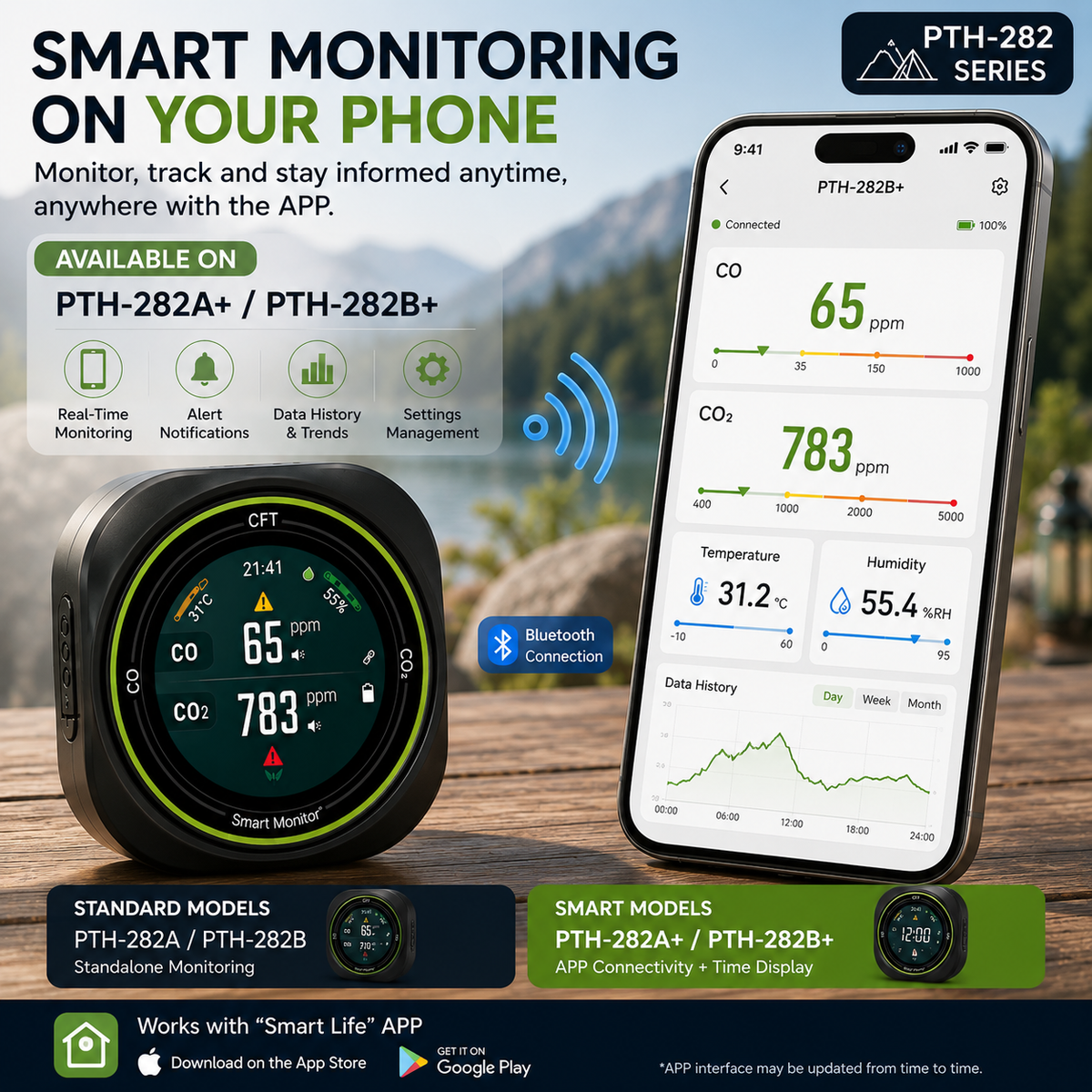 FABISENSE 282 Portable CO & CO₂ Monitor with Alarm, Temperature & Humidity for Camping, RV & Travel