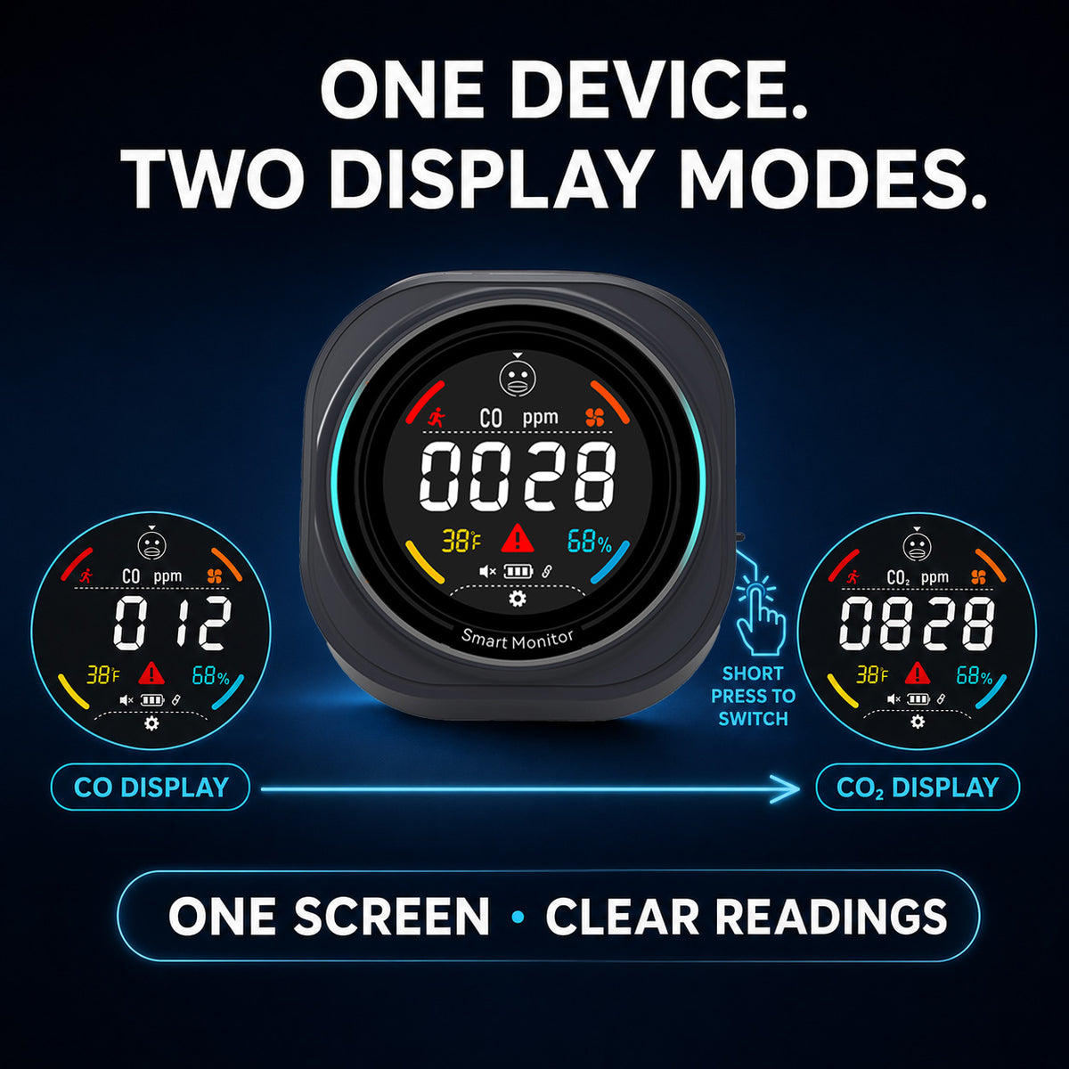 FABISENSE 281BW Portable WiFi Carbon Monoxide & CO₂ Monitor for Home, RV & Camping