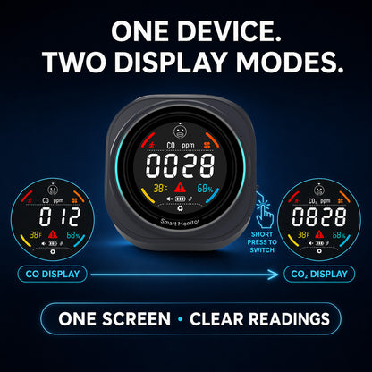 FABISENSE 281BW Portable WiFi Carbon Monoxide & CO₂ Monitor for Home, RV & Camping