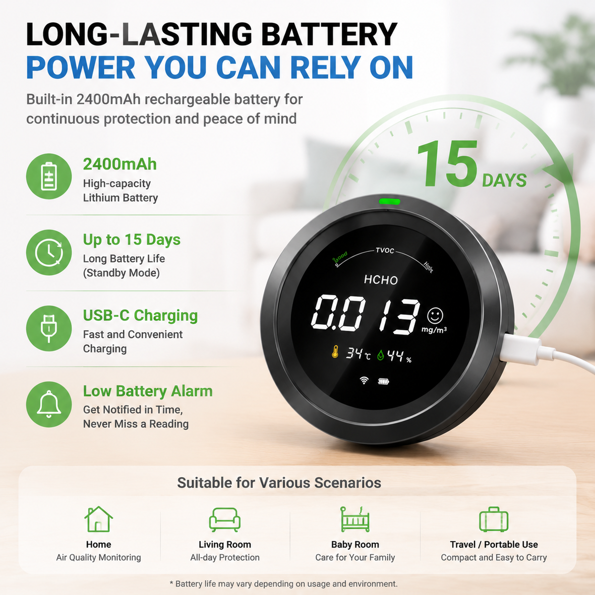 FABISENSE PTH-3MW 智能甲醛监测仪 – 带甲醛、TVOC、温湿度传感器的 WiFi 空气质量检测仪