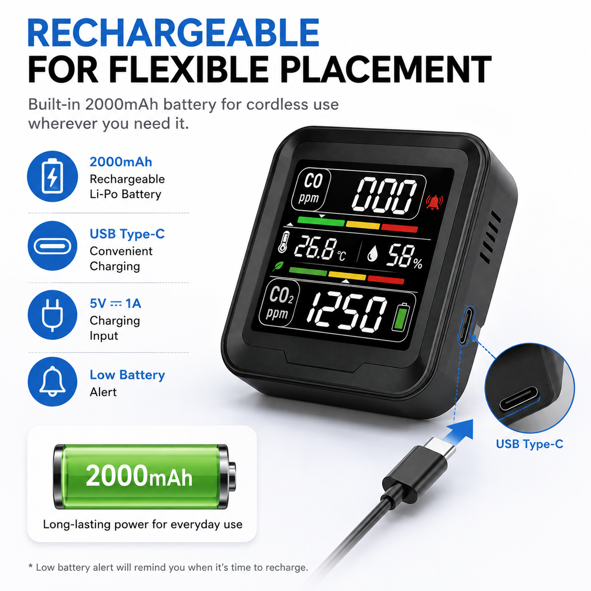 FABISENSE 9R 四合一 CO 及 CO₂ 检测仪，带温度、湿度、可调节警报及 2000mAh 可充电电池的一氧化碳监测仪