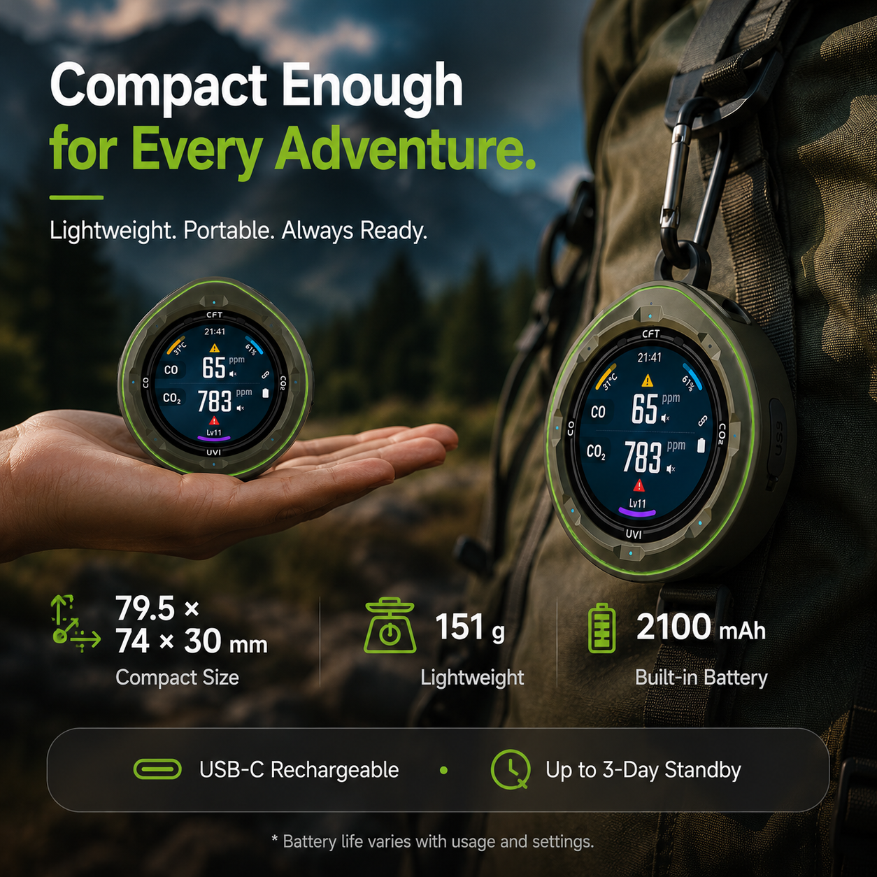FABISENSE 28B Portable CO & CO₂ Air Quality Monitor for Camping & RV